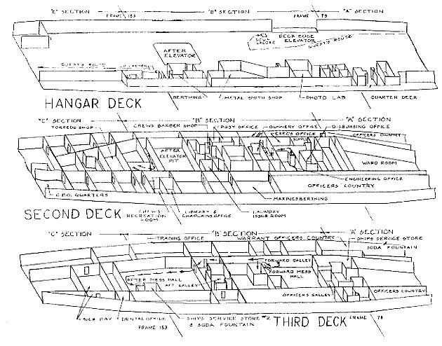 Deck Outline