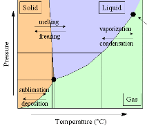 h2ophasex.gif (4965 bytes)